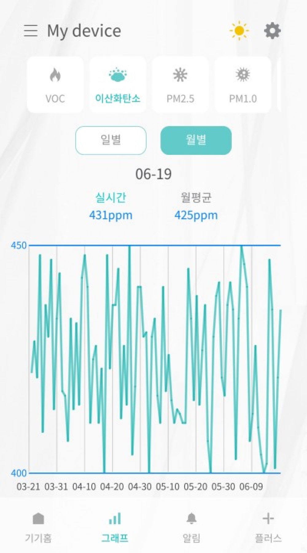 [휴마아이 스마트] 실내용 가정용 학교용 미세먼지 이산화탄소 VOC 온도 습도 측정기 (모바일 앱 지원)